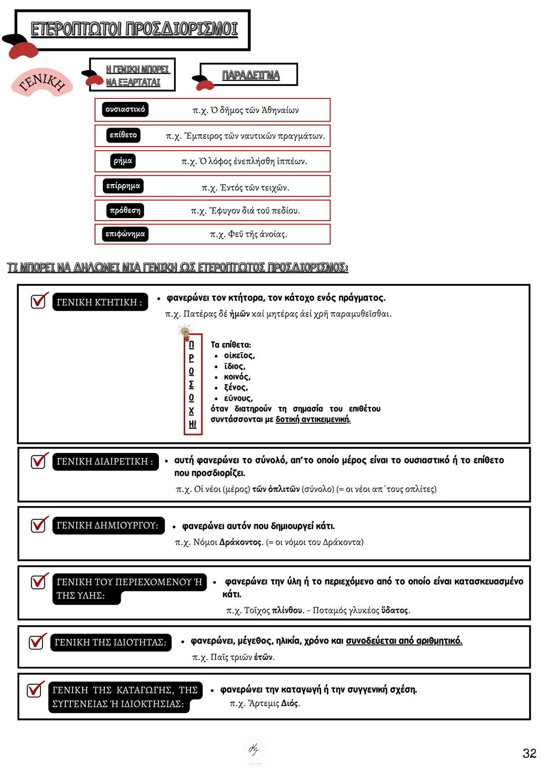 # ΘΕΩΡΗΤΙΚΗ ΚΑΤΕΥΘΥΝΣΗ
FILOLOGIKA_MATHIMATA_KI
## Συντακτικό
## Αρχαίων
ΚΟΥΝΑΛΑΚΗ ΙΣΑΒΕΛΛΑ
Καθηγήτρια Φιλολόγος
instagram: filologika_ma