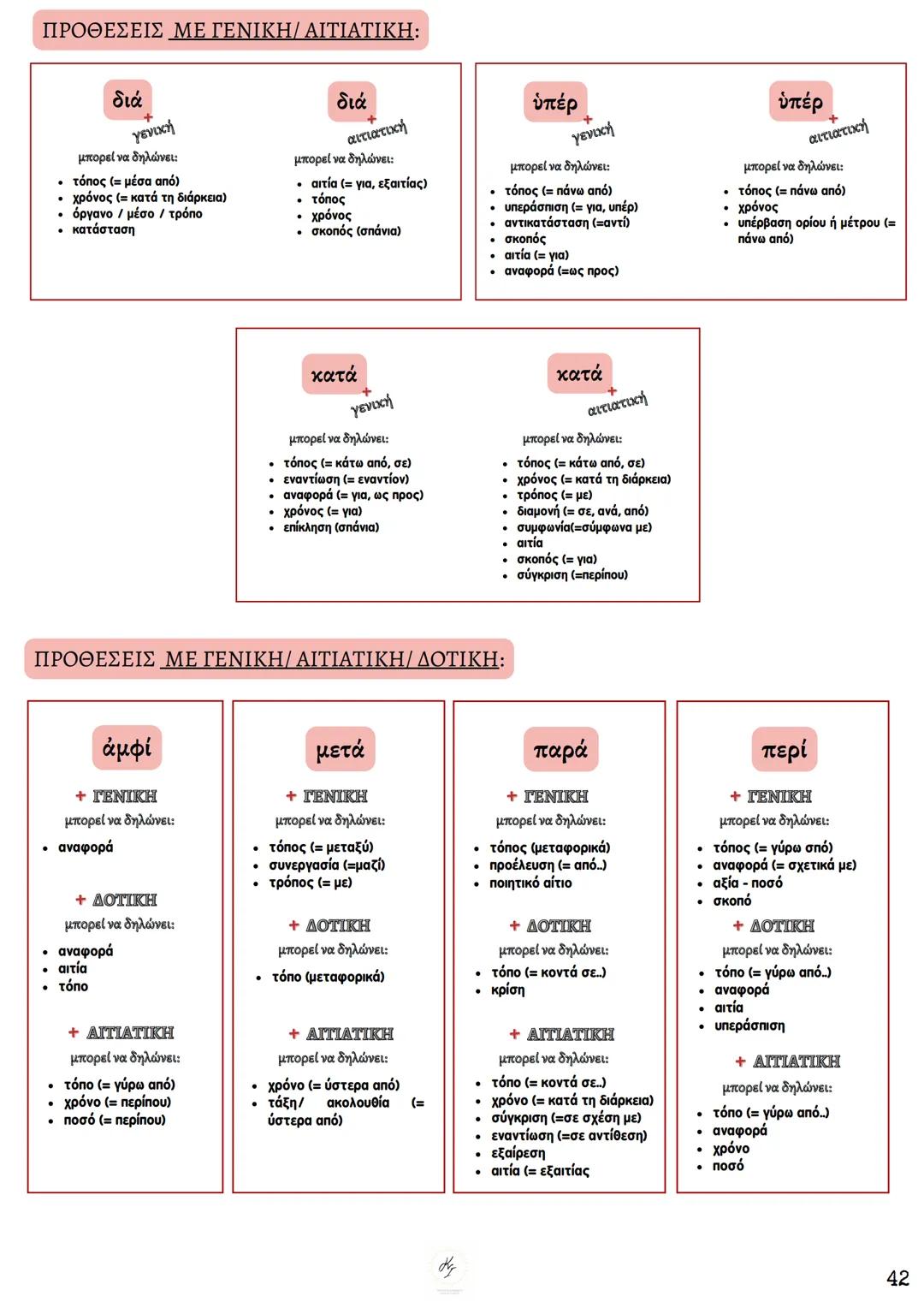 # ΘΕΩΡΗΤΙΚΗ ΚΑΤΕΥΘΥΝΣΗ
FILOLOGIKA_MATHIMATA_KI
## Συντακτικό
## Αρχαίων
ΚΟΥΝΑΛΑΚΗ ΙΣΑΒΕΛΛΑ
Καθηγήτρια Φιλολόγος
instagram: filologika_ma