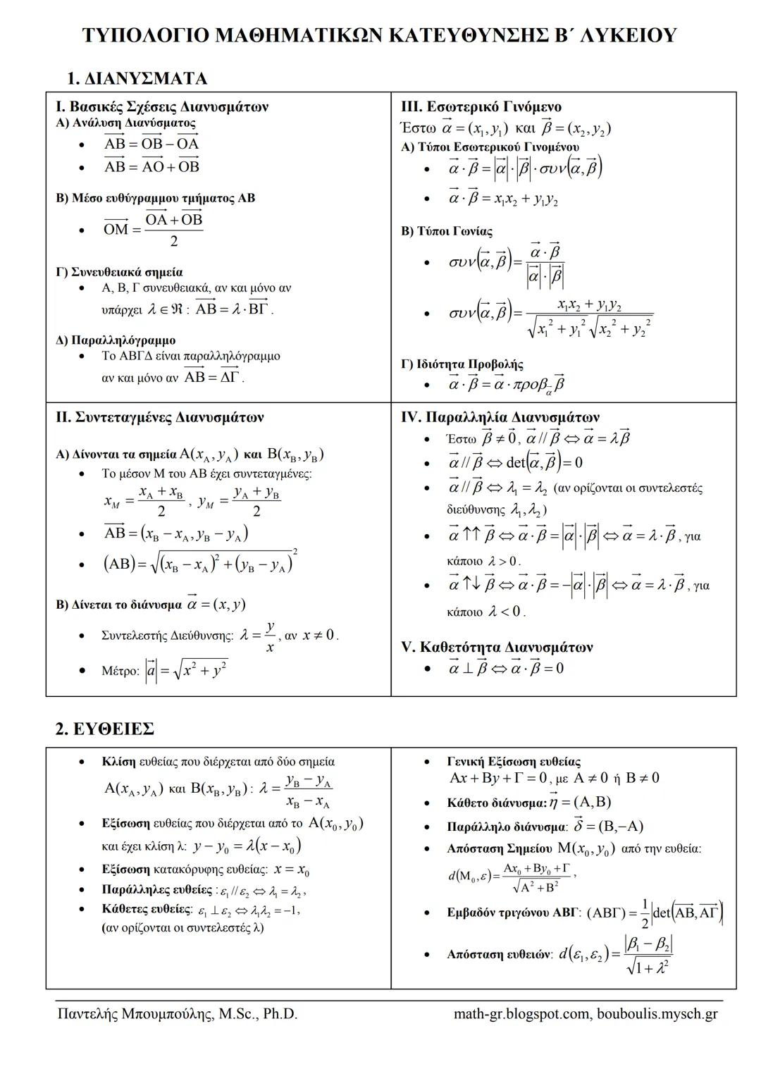 ΤΥΠΟΛΟΓΙΟ ΜΑΘΗΜΑΤΙΚΩΝ ΚΑΤΕΥΘΥΝΣΗΣ Β΄ ΛΥΚΕΙΟΥ
1. ΔΙΑΝΥΣΜΑΤΑ
Ι. Βασικές Σχέσεις Διανυσμάτων
Α) Ανάλυση Διανύσματος
• AB = OB - OA
• AB = AO +