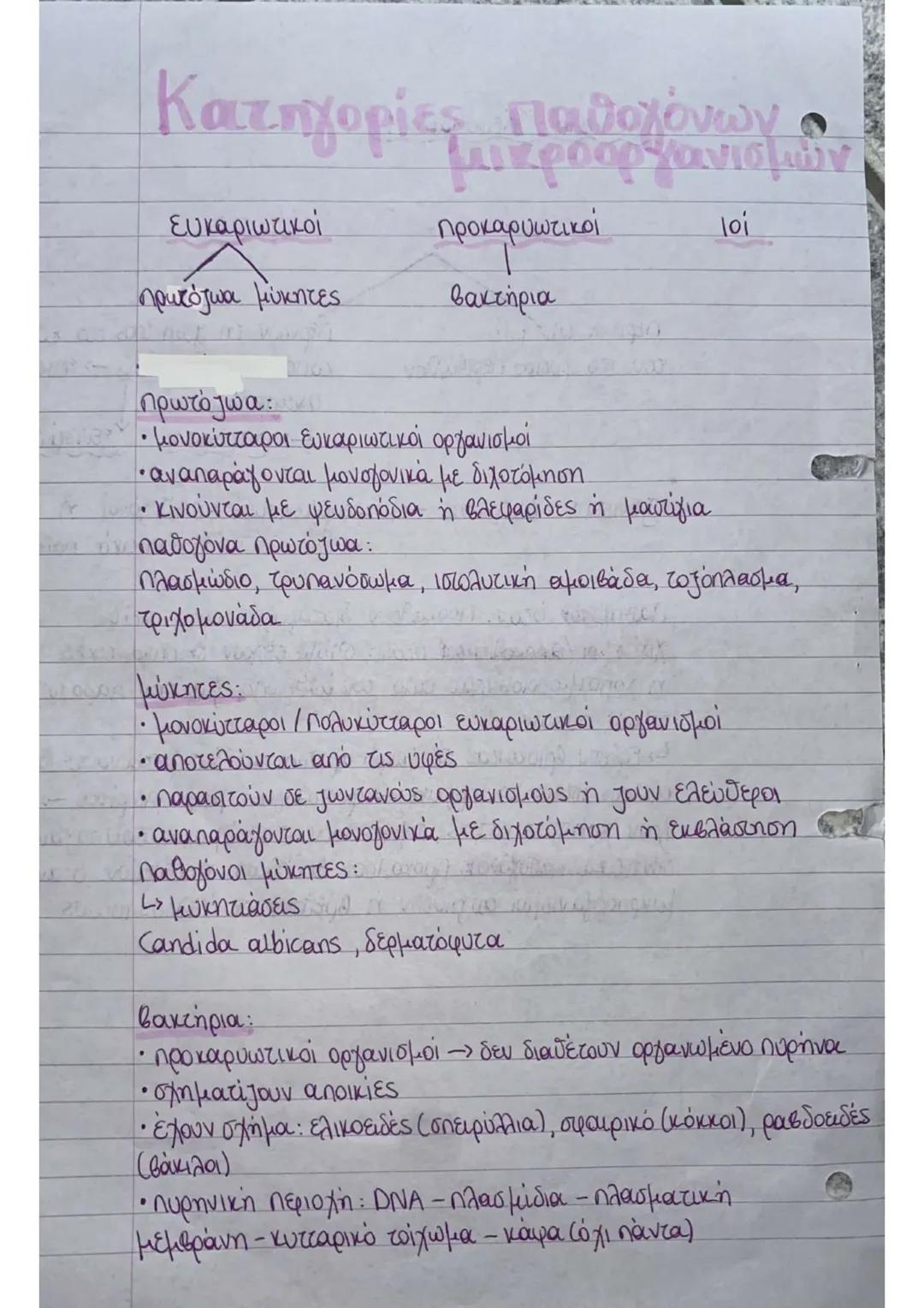 101
Βιολογία Κεφάλαιο 1
Μικροοργανισμοί
περνούν την ζωή
tους στο φυσικό περιβάλλον
περνούν τη ζωή τους στο εσωτερικό
kάποιου οργανισμού -> ε