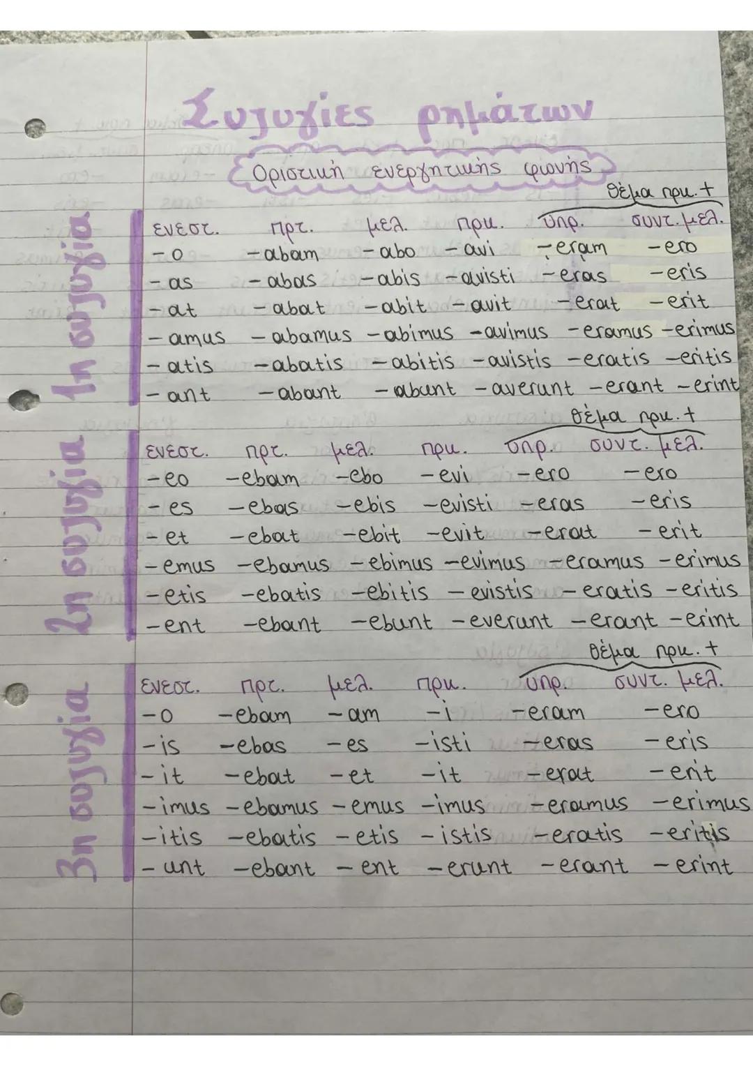 3η συζυγία τη συζυγία 1η συζυγία
ενεστ.
-0
πρτ.
μελ.
- abo
as
- abas
- at
abat
amus
atis
ant
abant
Συζυγίες ρημάτων
Οριστική ενεργητικής φων