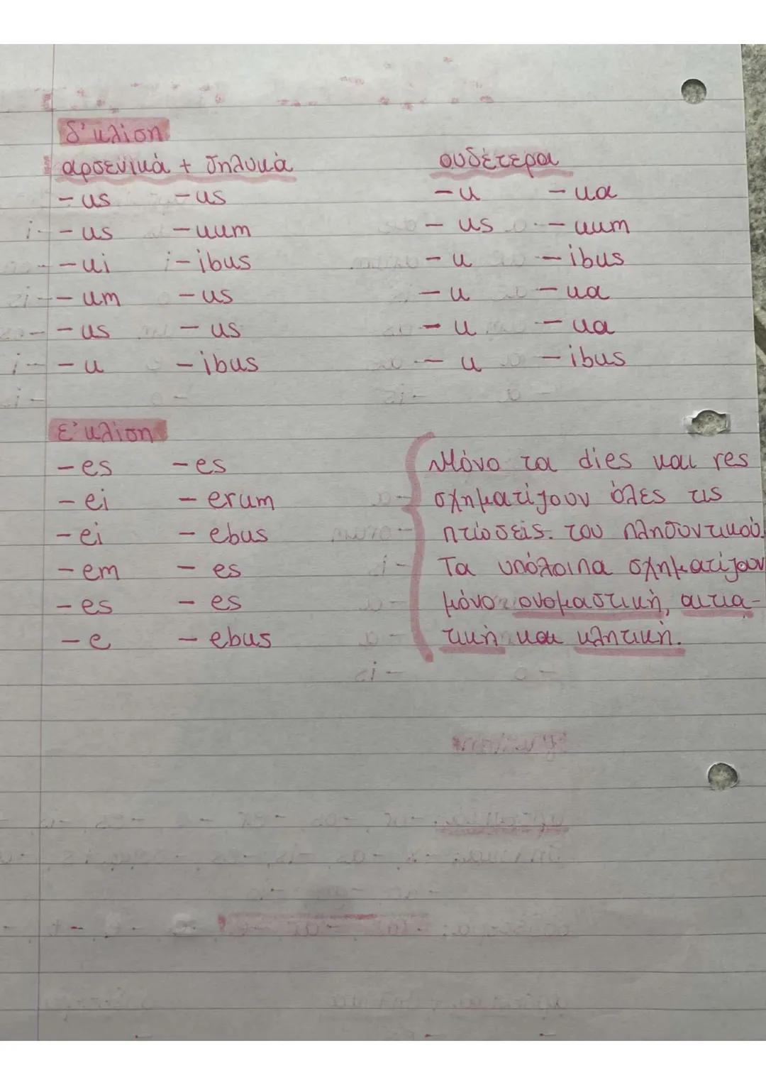 Κλίσεις ουσιαστικών
α' κλίση
β' κλίση
αρσενικά + θηλυκά
-a
-ae
-us
-ae
-arum
-i
-orum
-ae
-is
-is
-am
-as
-um
-os
-α
-ae
-e
-α
-is
-o
-is
ου