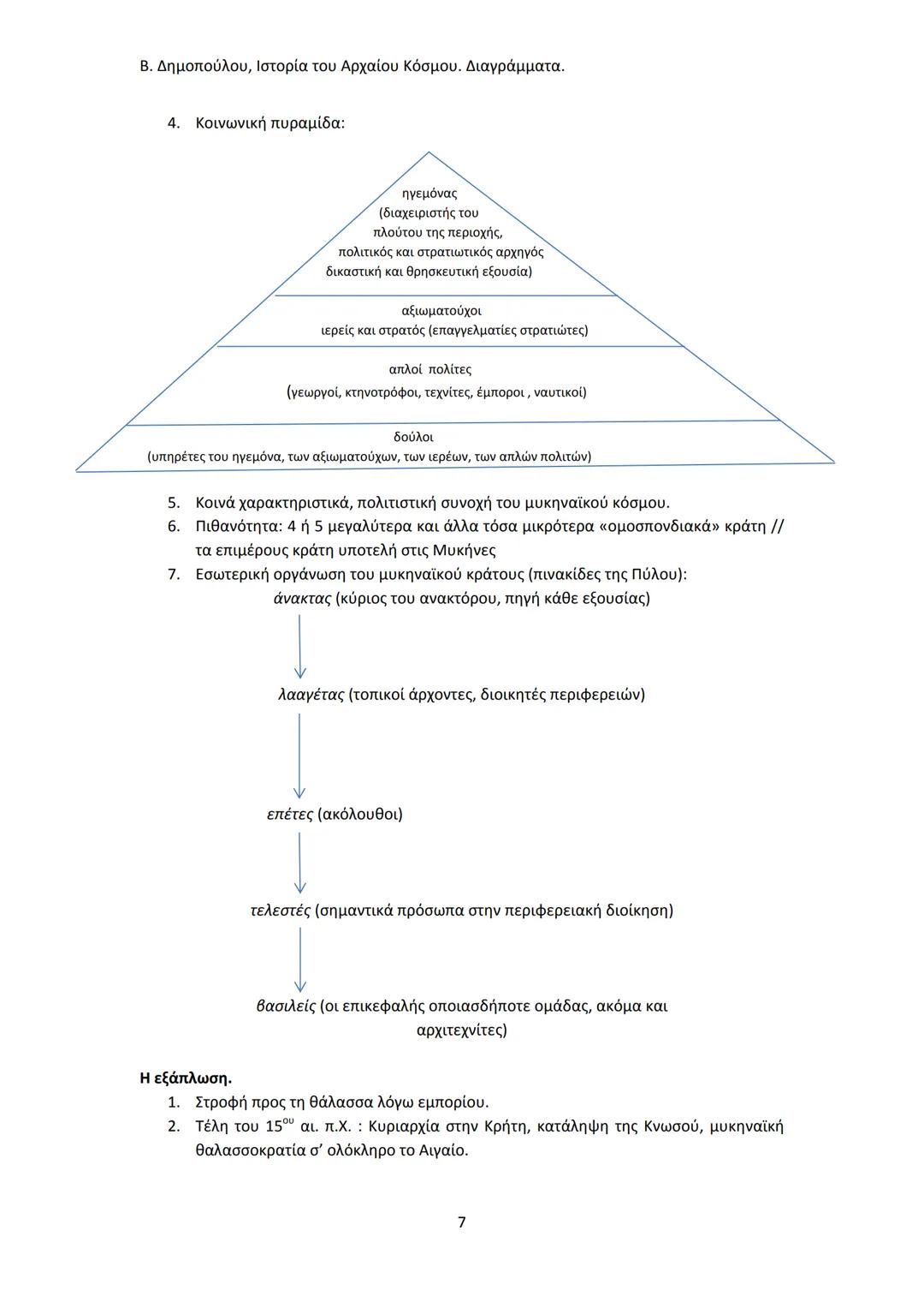Β. Δημοπούλου, Ιστορία του Αρχαίου Κόσμου. Διαγράμματα.
ΙΣΤΟΡΙΑ ΤΟΥ ΑΡΧΑΙΟΥ ΚΟΣΜΟΥ
Από τους προϊστορικούς πολιτισμούς της Ανατολής
éως την ε