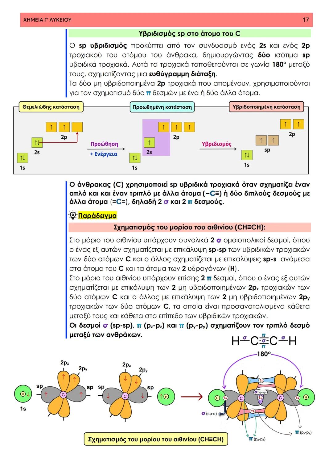 # ΧΗΜΕΙΑ ΓΥΜΝΑΣΙΟΥ
• 7<sup>ο</sup> Κεφάλαιο •
Θεωρία Δεσμού Σθένος
Σημειώσεις ΧΗΜΕΙΑ Γ' ΛΥΚΕΙΟΥ
1
7ο Κεφάλαιο - Τεύχος Β
7.1 Δομή οργανικώ