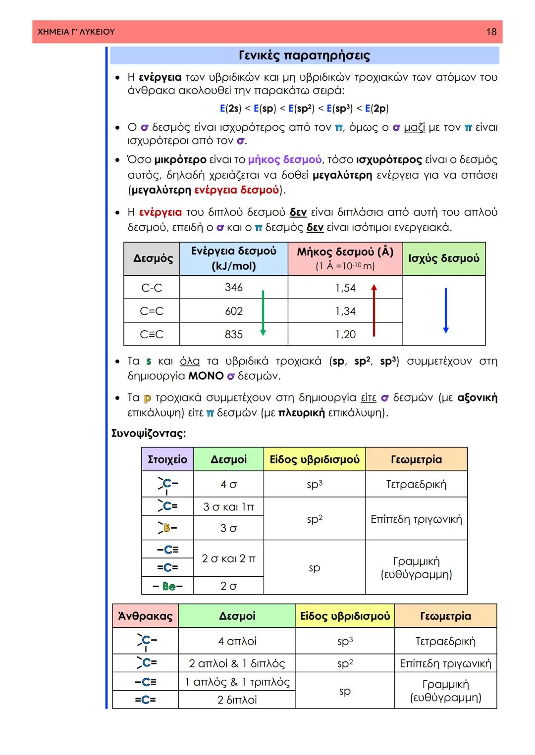 # ΧΗΜΕΙΑ ΓΥΜΝΑΣΙΟΥ
• 7<sup>ο</sup> Κεφάλαιο •
Θεωρία Δεσμού Σθένος
Σημειώσεις ΧΗΜΕΙΑ Γ' ΛΥΚΕΙΟΥ
1
7ο Κεφάλαιο - Τεύχος Β
7.1 Δομή οργανικώ
