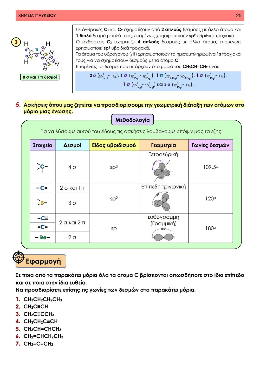 # ΧΗΜΕΙΑ ΓΥΜΝΑΣΙΟΥ
• 7<sup>ο</sup> Κεφάλαιο •
Θεωρία Δεσμού Σθένος
Σημειώσεις ΧΗΜΕΙΑ Γ' ΛΥΚΕΙΟΥ
1
7ο Κεφάλαιο - Τεύχος Β
7.1 Δομή οργανικώ