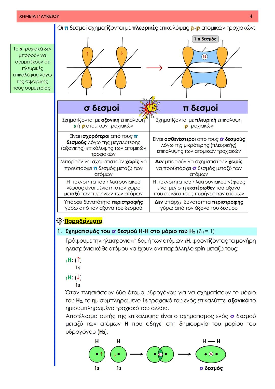 # ΧΗΜΕΙΑ ΓΥΜΝΑΣΙΟΥ
• 7<sup>ο</sup> Κεφάλαιο •
Θεωρία Δεσμού Σθένος
Σημειώσεις ΧΗΜΕΙΑ Γ' ΛΥΚΕΙΟΥ
1
7ο Κεφάλαιο - Τεύχος Β
7.1 Δομή οργανικώ