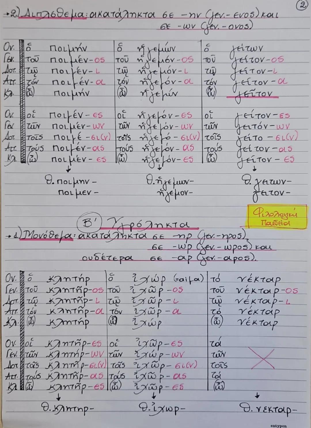 --- OCR Start ---
"
3 της Κλίσης "
Ουσιαστικά
Φιλολογική
4
Παιδεία
Φωνηεντόληκτα
Καταληκτικά μονόθεμα
- σε -ως / γεν - wos
Ονομο ήρως Τρώα