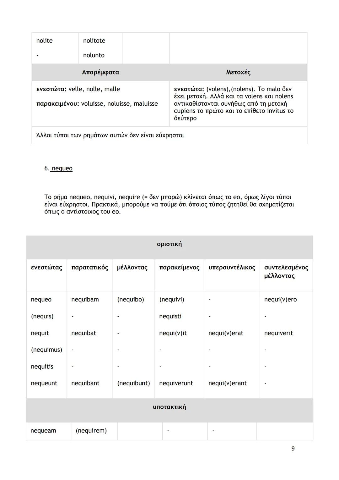 ΜΕΛΕΤΗ ΓΡΑΜΜΑΤΙΚΟΥ ΦΑΙΝΟΜΕΝΟΥ: Ανώμαλα ρήματα
ΣΗΜΕΙΩΣΕΙΣ
Μερικά ρήματα παρουσιάζουν ανωμαλίες στην κλίση τους και δεν μπορούν να ενταχθούν
σ