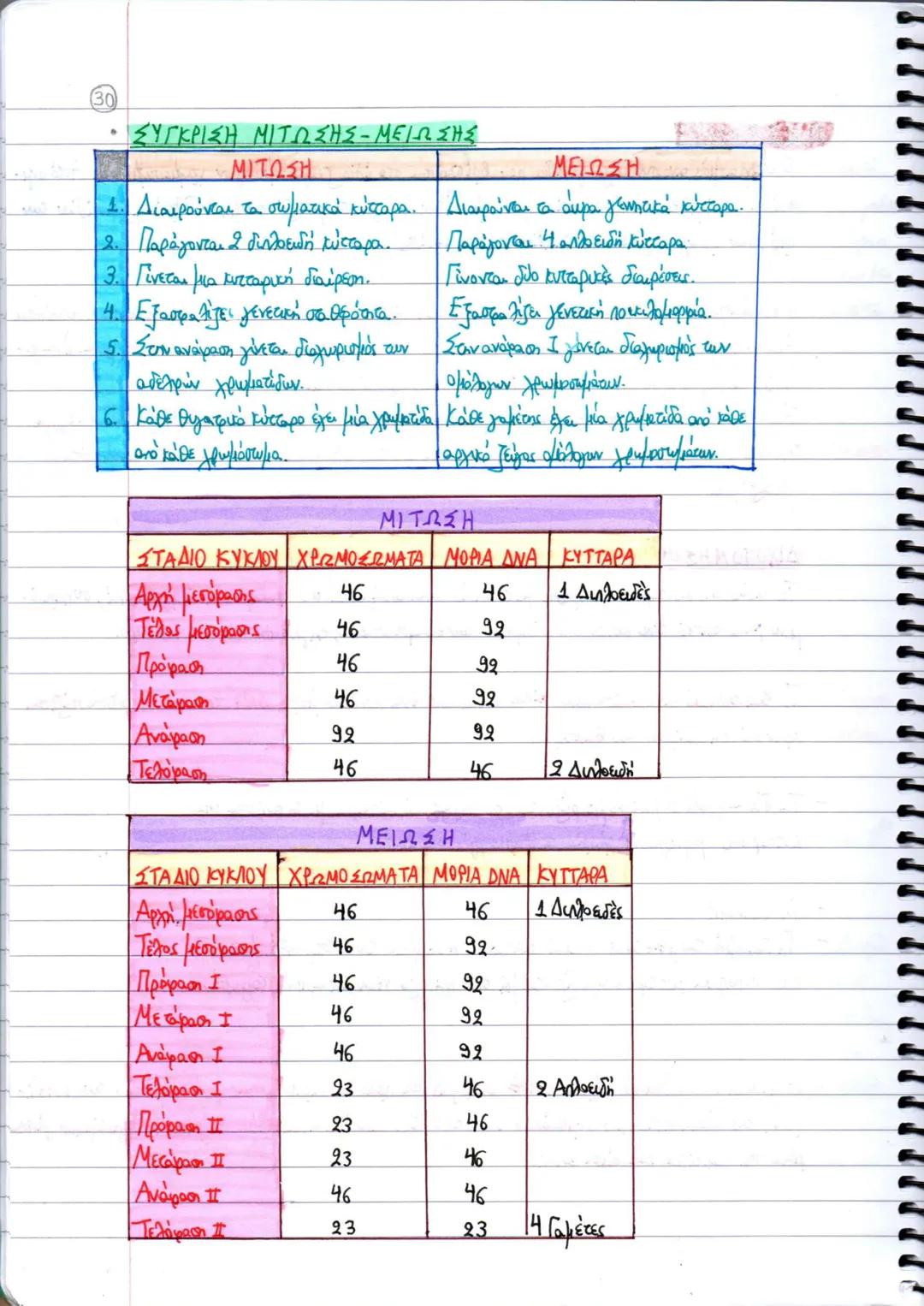 SUBJECT • ΘΕΜΑ
ΒΙΟΛΟΓΙΑ
ΤΕΥΧΟΣ Α'
ΚΕΦΑΛΑΙΑ
1-4
ΒΙΟΛΟΓΙΑ
ΤΕΥΧΟΣ Α΄
Γ ΓΕΝΙΚΟΥ ΛΥΚΕΙΟΥ
Ομάδας Προσανατολισμού Θετικών Σπουδών & Σπουδών Υγείας