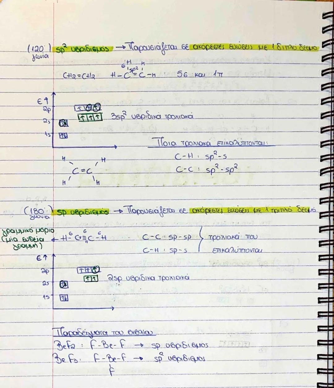 Ε.Ο ΟΜΟΙΟΠΟΛΙΚΟΙ
4
ΘΕΩΡΙΑ ΔΕΣΜΟΥ ΣΘΕΝΟΥΣ
Βαζικά ΣΗΜΕΙα
ΔΕΣΜΟΙ
* Σχηματίζεται δεσμός με επικάλυψη απομικών τροχιακών που περιέχουν
μαήρη ε
*-