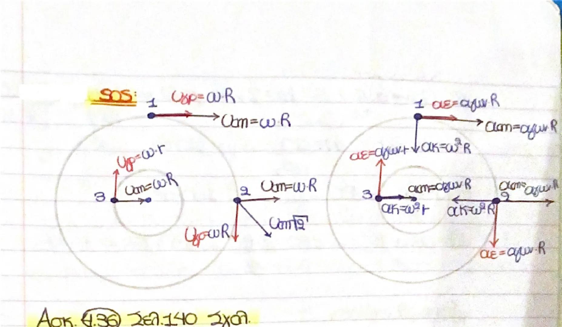 # Στρέψη
## Ομαλή ομαλή κίνηση:
$ω = \frac{Δθ}{Δt} \rightarrow \frac{rad}{sec} = σταθερό$
$ω(rad/s)$
$E=Δθ$
$t(cs)$
$Δθ(rad)$
$κλίση = \fr