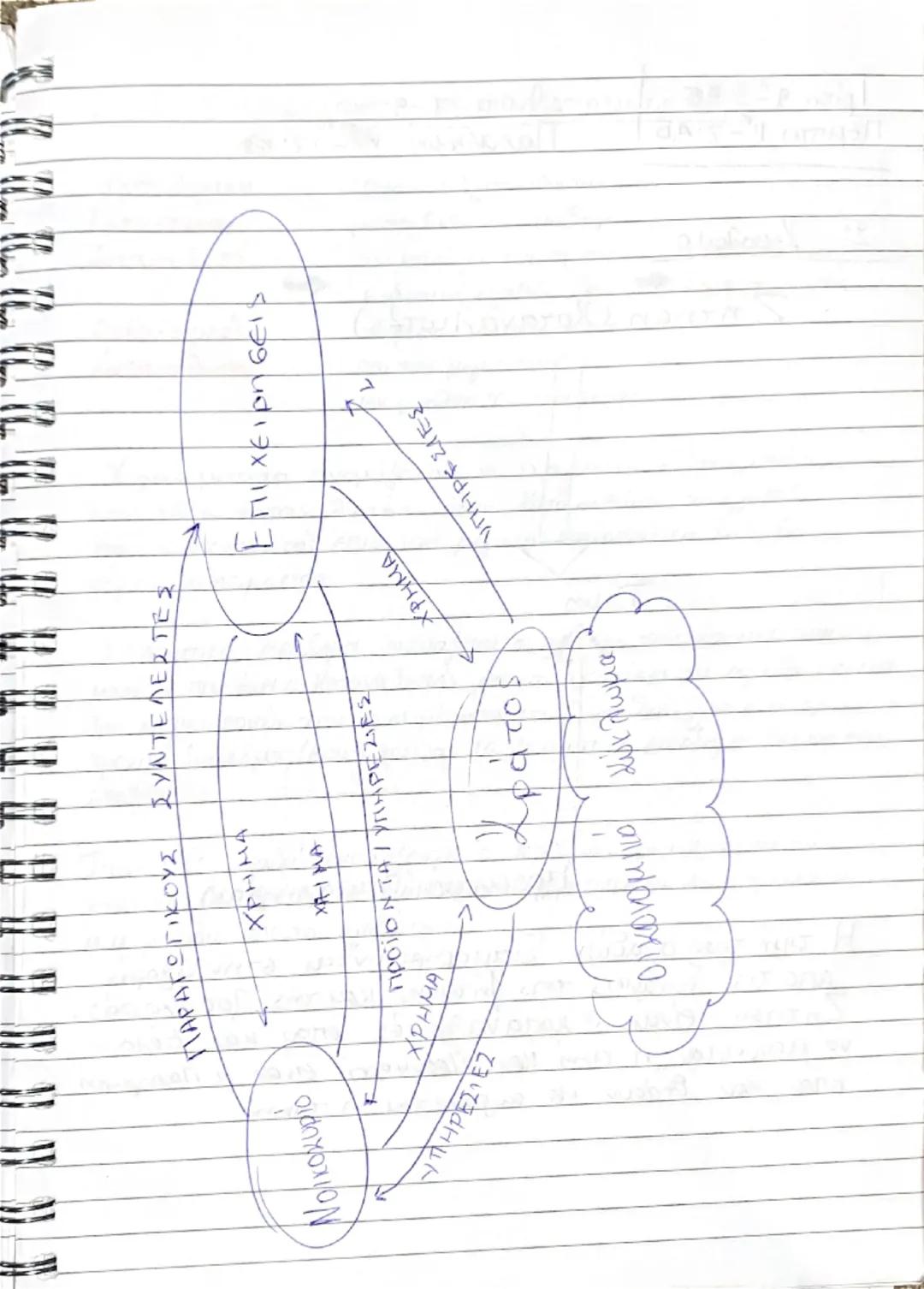 --- OCR Start ---
1/4/24
Τί είναι ανάγκης
Ανάγκη είναι το δυσάρεστο συναίσθημα μιας έλλειψης μία επιθυμία
* που ζητάει ικανοποίηση. Οι ανάγκ