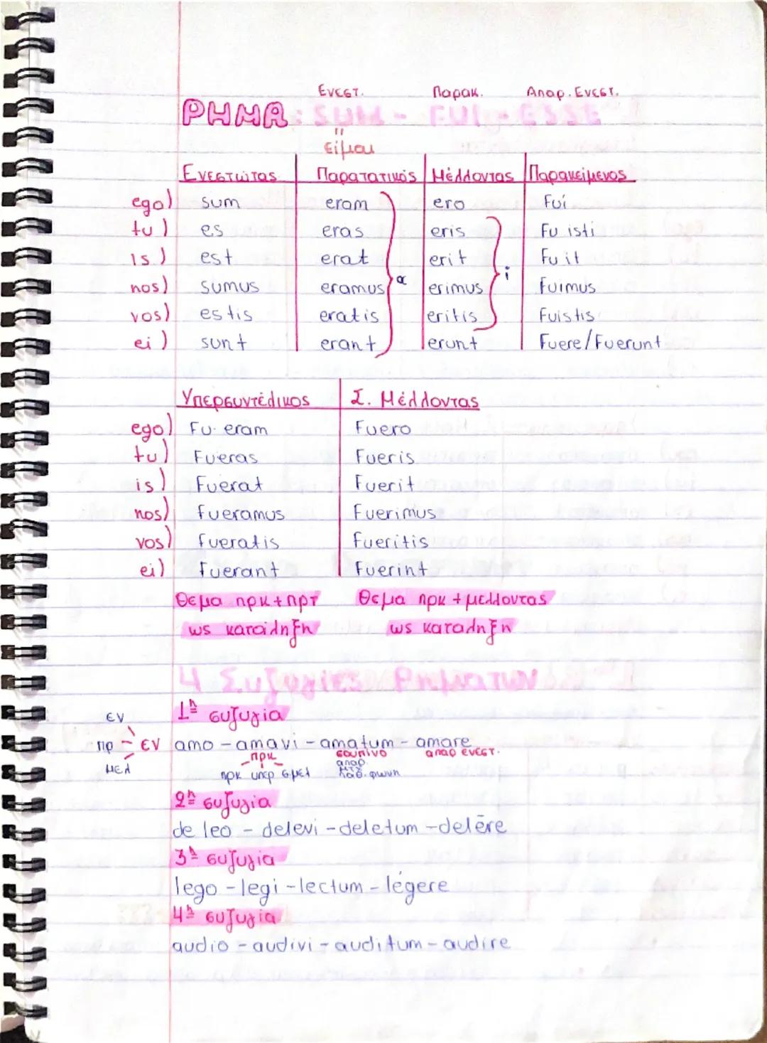 Λατινικά Β λυκείου δύσκολη γραμματική για εξετάσεις