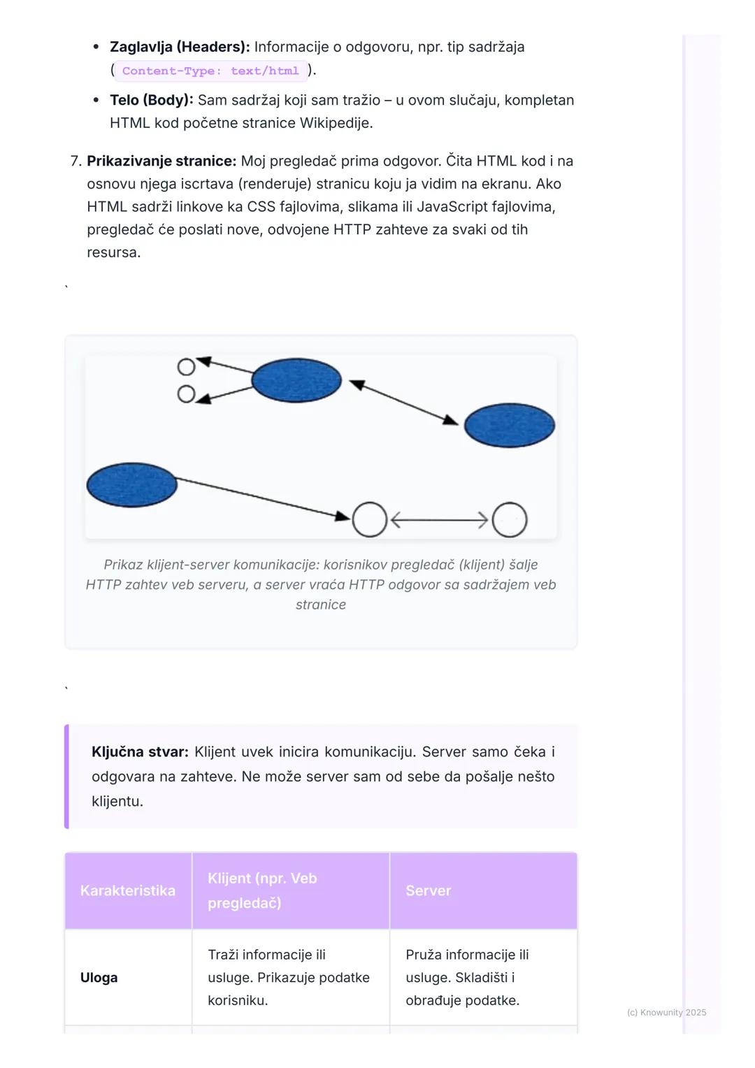 # Uvod u klijent-server
arhitekturu veba
Uvod u klijent-server model
Ovo je osnova celog interneta. Skoro sve što radimo onlajn, od gledan