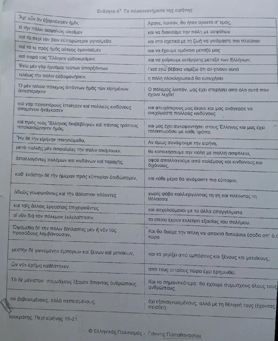 Μετάφραση κείμενο 4 γ γυμνασίου