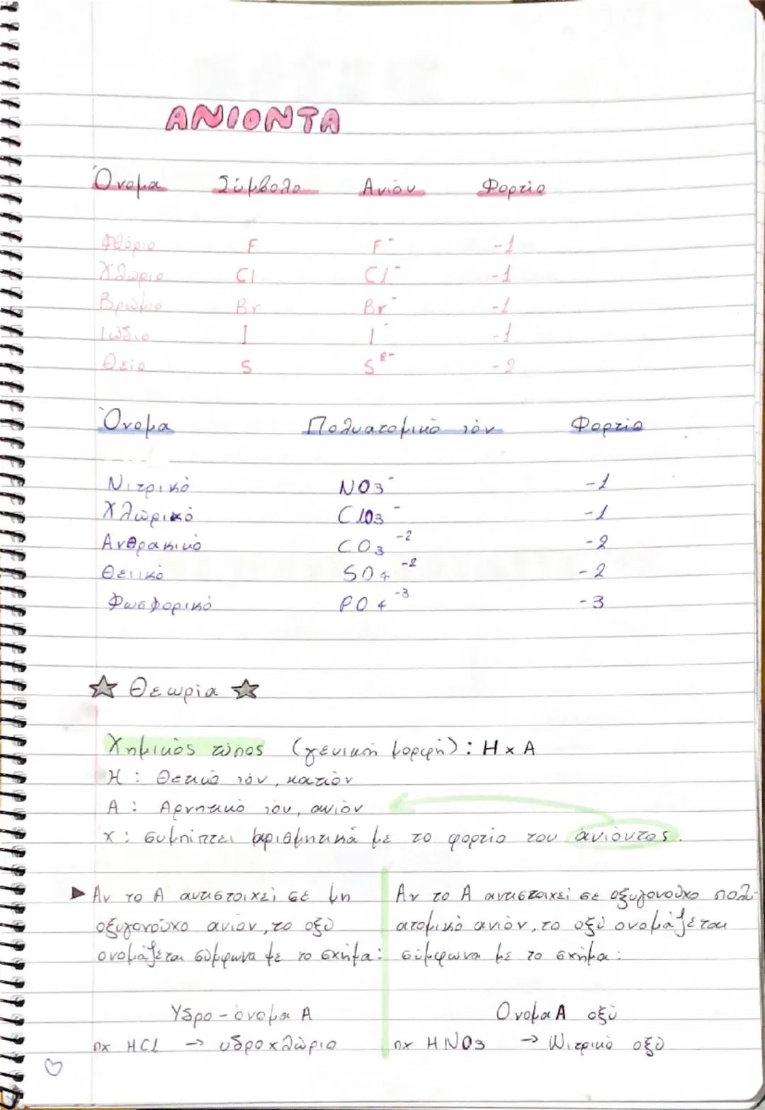 ΟΞΕΑ
* Υδροχλωρικό οξύ (γαστρικό) - HCI
* Κιτρικό (λεμάνι, πορτοκάλιλ
* Παραρρού, ανθρακικο (ακαιφυκτικά). H2CO2
ΙΔΙΟΤΗΤΕΣ ΟΞΕΩΝ
1.