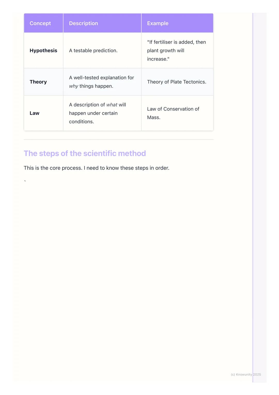 # The Scientific Method
Introduction to the scientific method
The scientific method is the process that scientists use to investigate the
