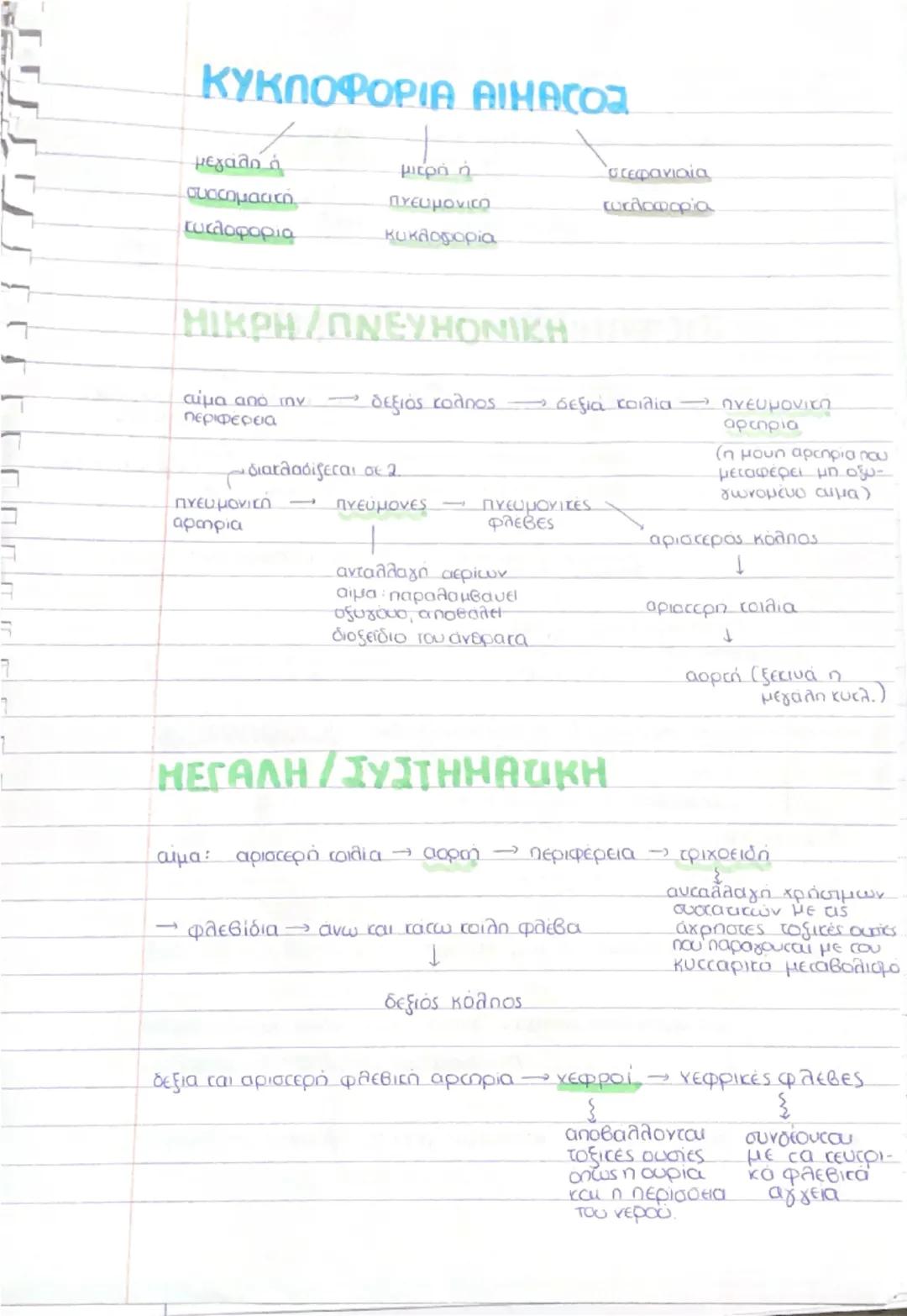 --- OCR Start ---
L
BIOLOGY
Κεφάλαιο 3 κυκλοφορικό σύστημα.
Ρόλος
ΚΥΚΛΟΦΟΡΙΚΟ ΣΥΣΤΗΜΑ
μεταφορά των θρεπτικών
ουσών στα κύτταρα των
ιστών
aπο