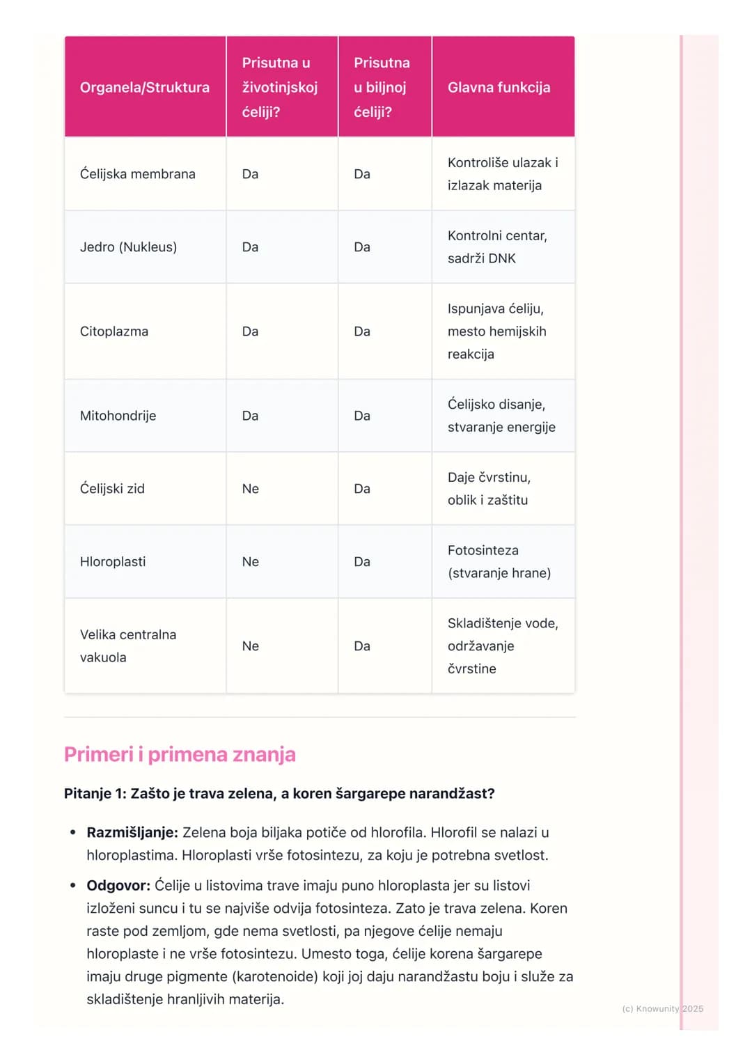 # Biljna i životinjska ćelija
Uvod u biljnu i životinjsku ćeliju
Sva živa bića su izgrađena od ćelija. Ćelija je osnovna jedinica života.