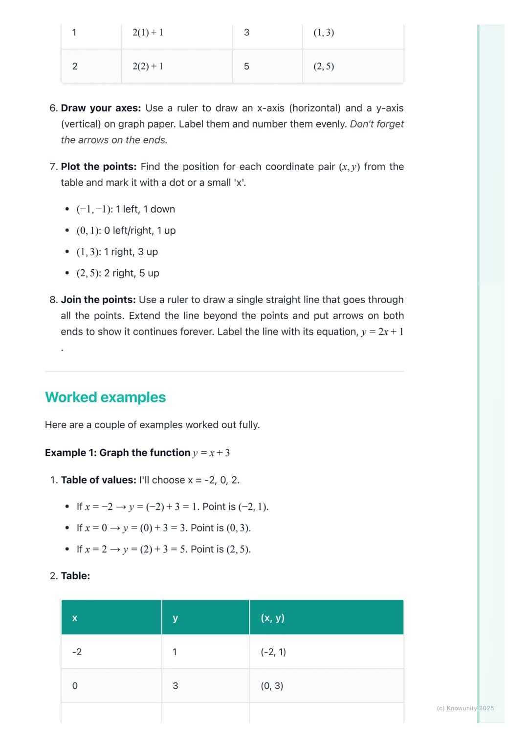 # Graphing Linear Functions
## What is a linear function?
A linear function is a rule that creates a straight line when you graph it. The