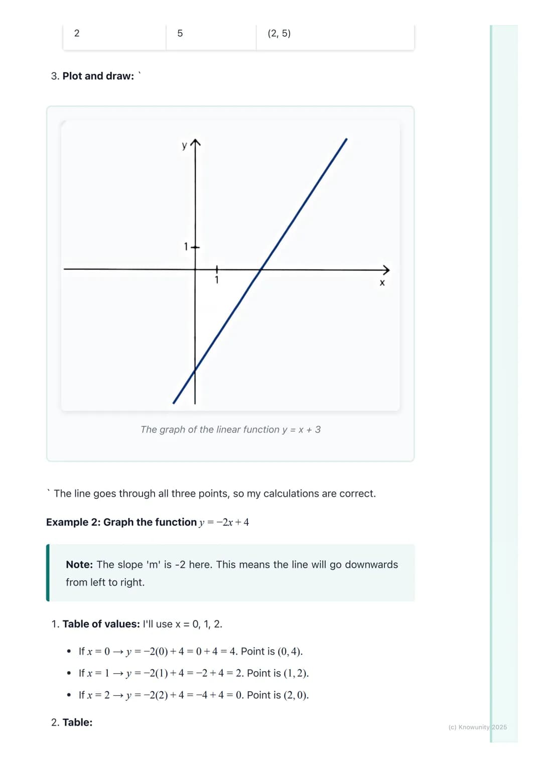 # Graphing Linear Functions
## What is a linear function?
A linear function is a rule that creates a straight line when you graph it. The