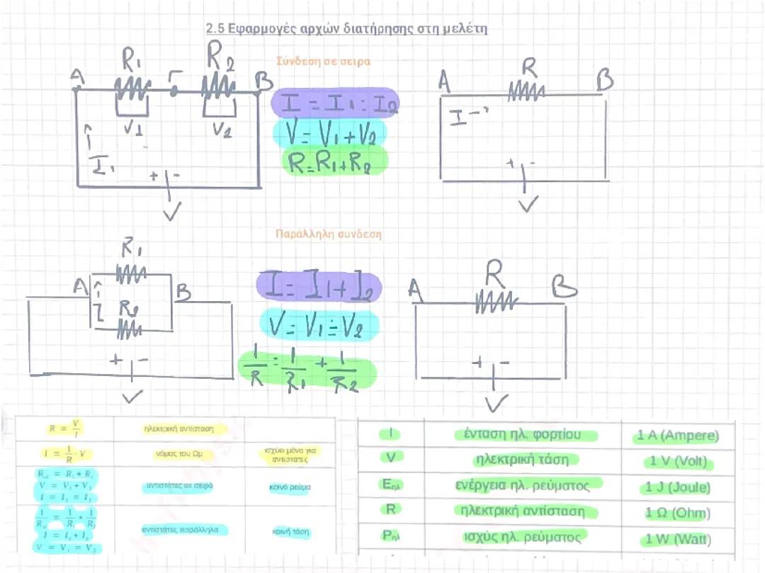 Φυσική Γ’ γυμνασίου Μαθημα:2.5