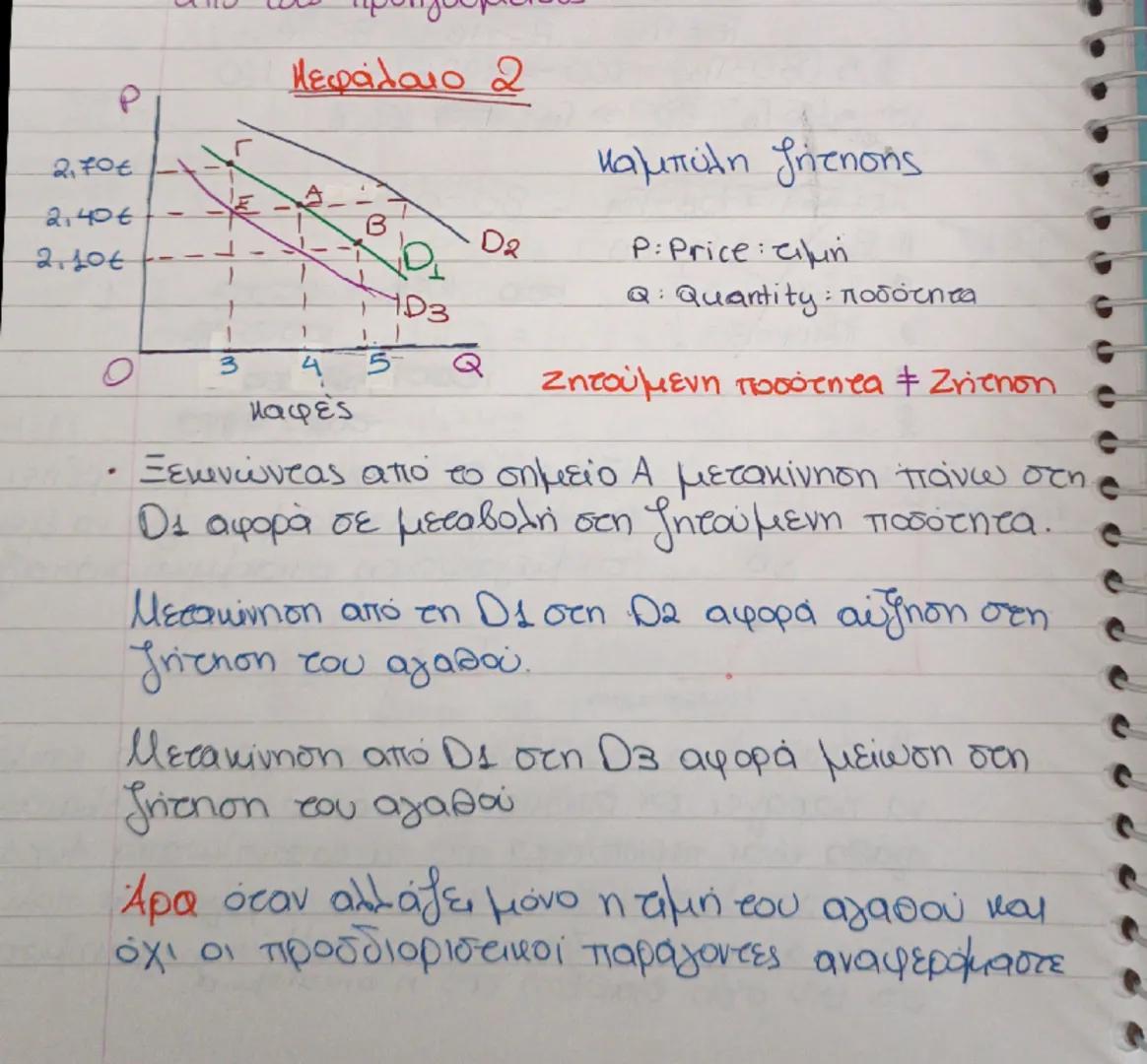 # Κεφάλαιο 2
καμπύλη ζήτησης
P: Price : τιμή
Q: Quantity : ποσότητα
ζητούμενη ποσότητα + Ζήτηση
• Ξεκινώντας από το σημείο Α μετακίνηση