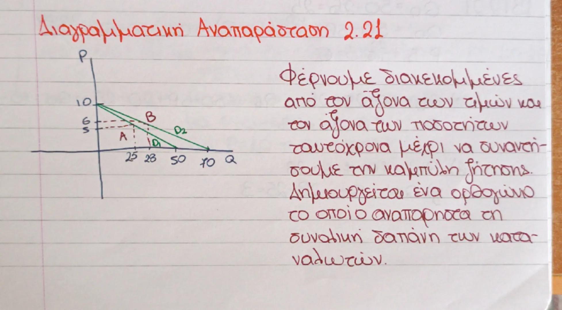 # Κεφάλαιο 2
καμπύλη ζήτησης
P: Price : τιμή
Q: Quantity : ποσότητα
ζητούμενη ποσότητα + Ζήτηση
• Ξεκινώντας από το σημείο Α μετακίνηση