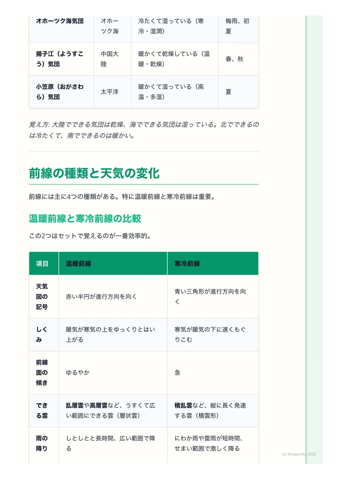 # 前線と日本の天気
## はじめに - 天気はどうやって変わる?
天気は毎日変わるけど、その変化にはちゃんと理由がある。特に、暖かい空気と
冷たい空気がぶつかることで、雲ができたり雨が降ったりする。この空気のかた
まりの境目のことを前線という。前線の動きを理解すると、天気予
