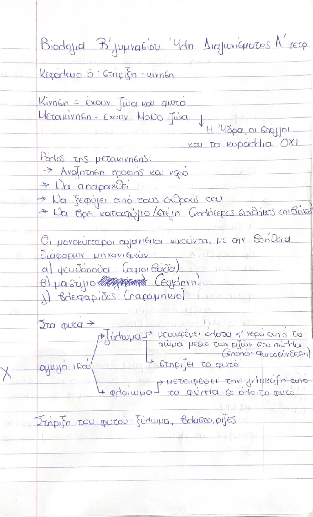 Βιολογία Β γυμνασίου