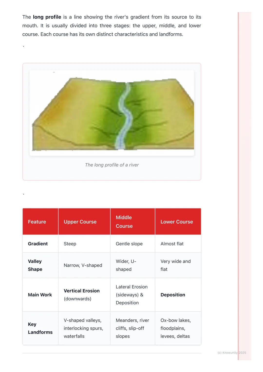 # Rivers and their Landforms
The work of a river
Rivers are powerful natural forces that shape the landscape. They do three
main jobs: the