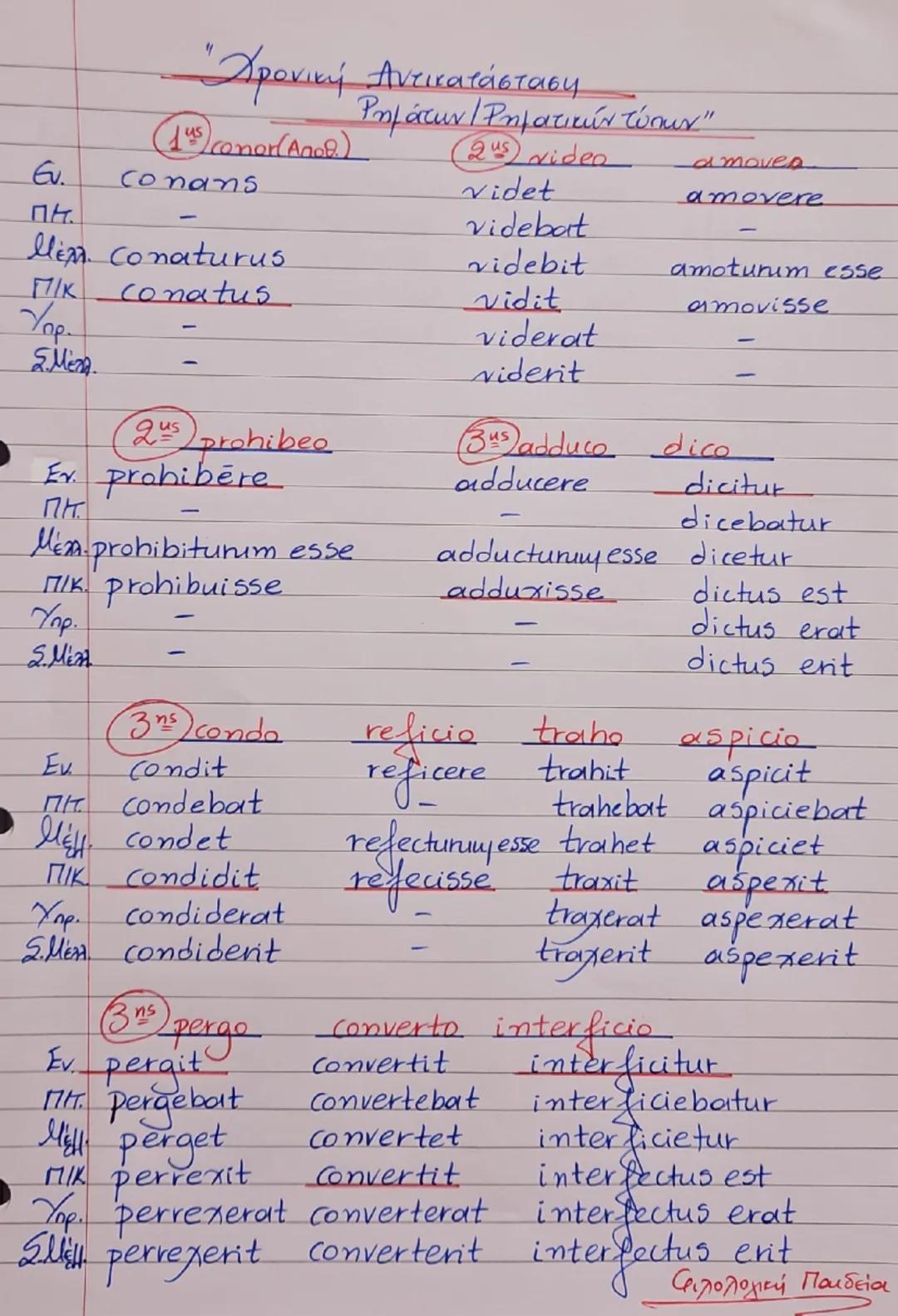 --- OCR Start ---
Улок.
Κείμενο 18ο
Αντικ. Απαρ. Γεν. Κτητ. Εμπράθ. ΠροοδΚίνα από Τόπο
Anap
Trans Hercules boves Geryonis ex Hisp
Εμπρόθποξί