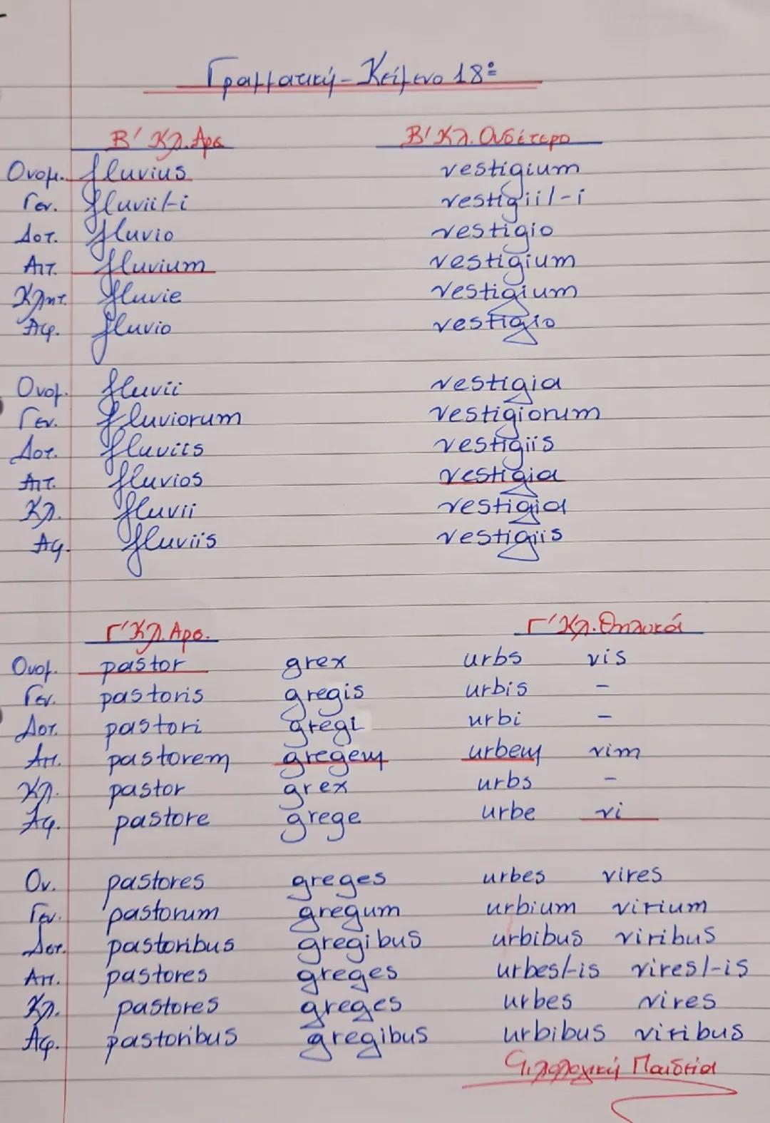 --- OCR Start ---
Улок.
Κείμενο 18ο
Αντικ. Απαρ. Γεν. Κτητ. Εμπράθ. ΠροοδΚίνα από Τόπο
Anap
Trans Hercules boves Geryonis ex Hisp
Εμπρόθποξί