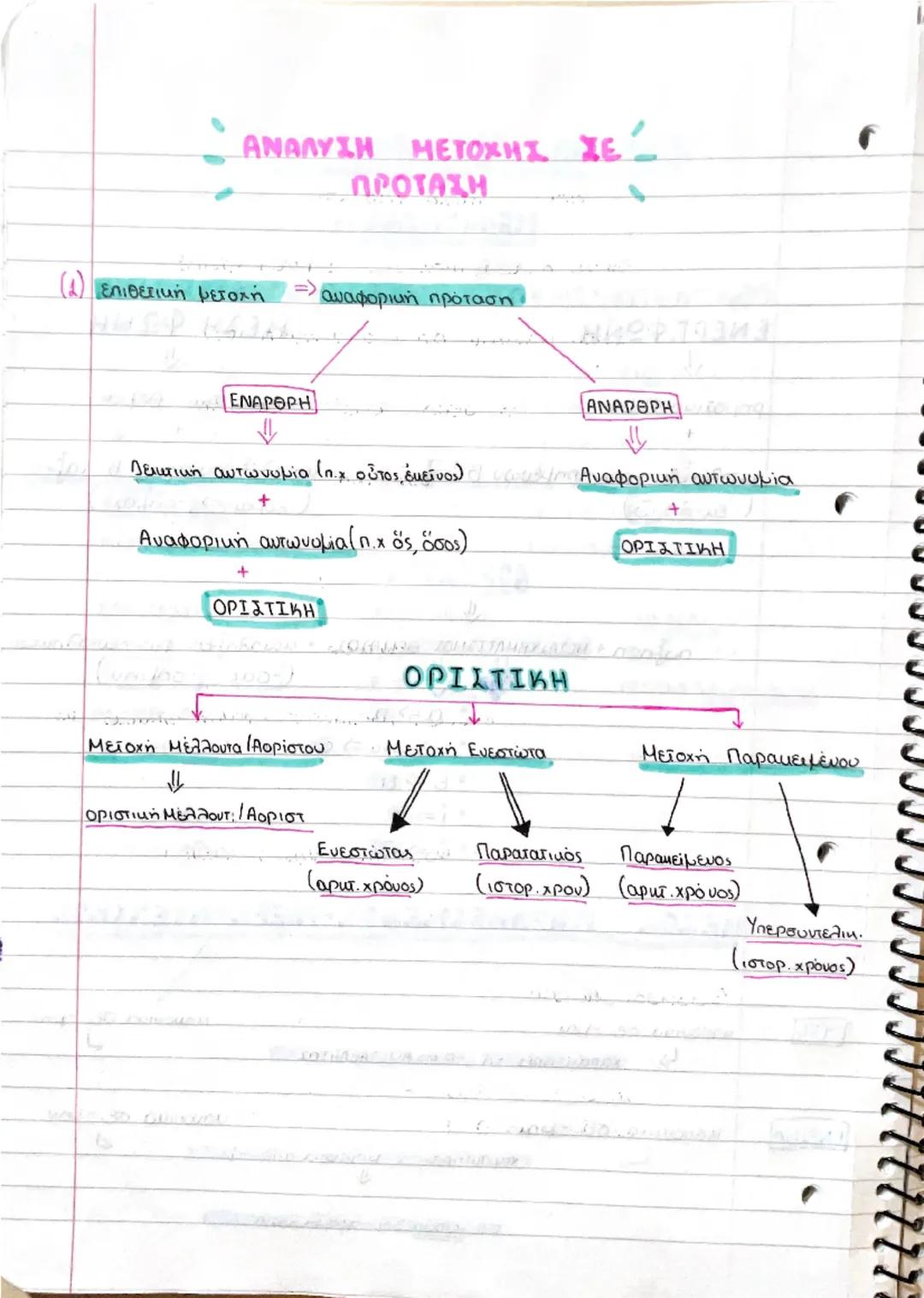 Ανάλυση μετοχής