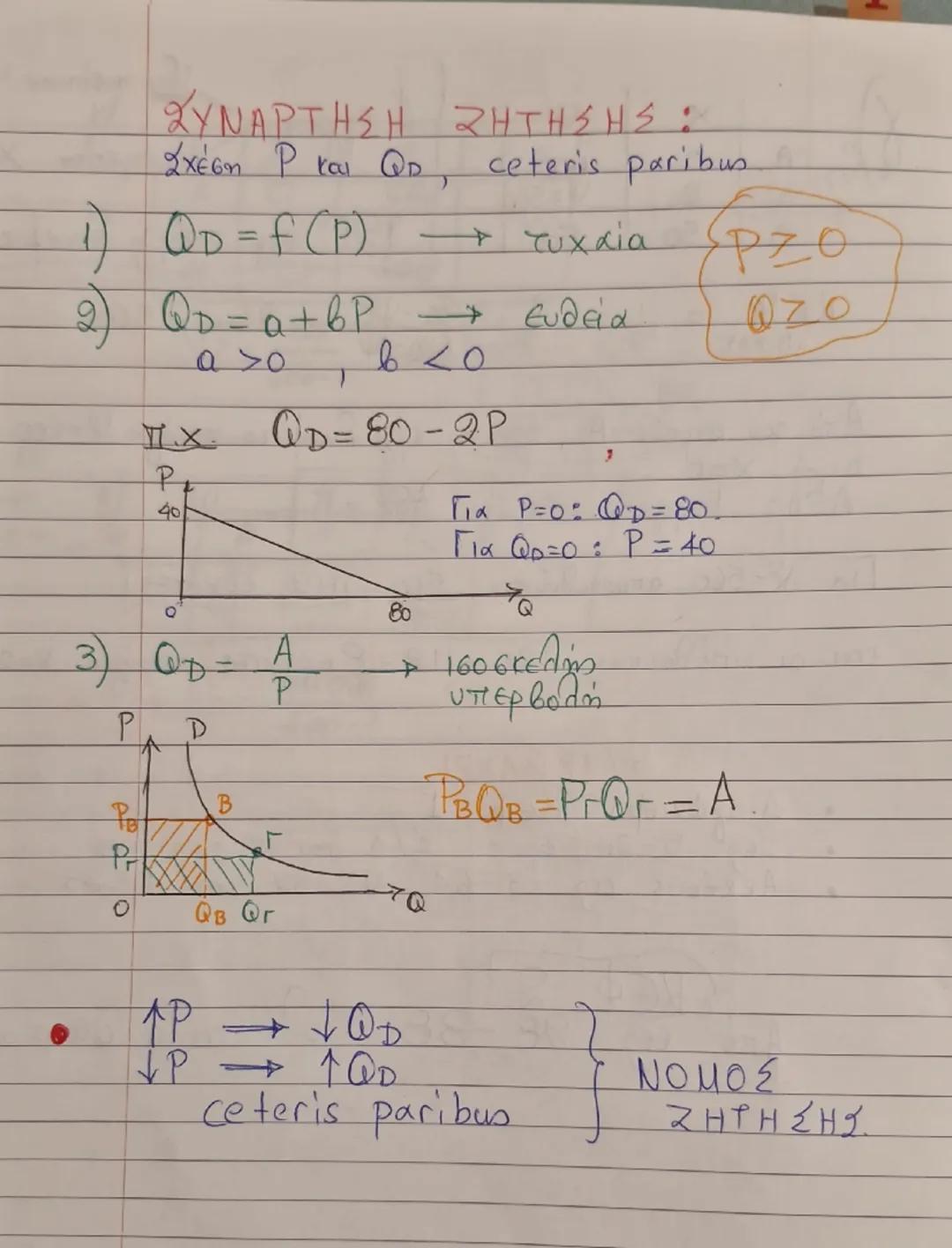 --- OCR Start ---
ΣΥΝΑΡΤΗΣΗ ΖΗΤΗΣΗΣ:
Σχέση Ρ και QD, ceteris paribus
1) QD = f (P) → τυχαία
2) QD=a+bP → ευθεία
a >o, b <o
π.Χ. QD=80-2P
P
4
