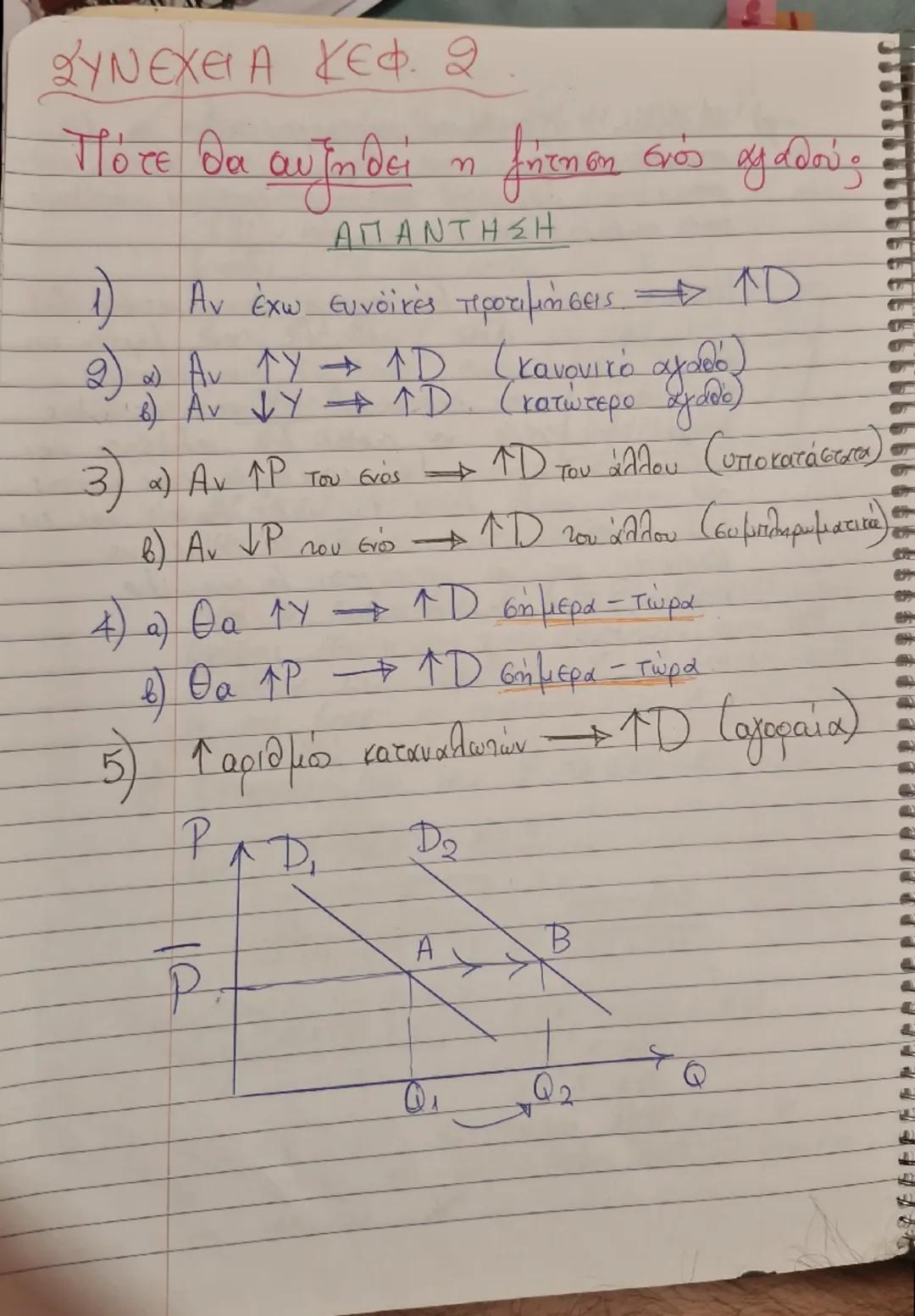--- OCR Start ---
ΣΥΝΑΡΤΗΣΗ ΖΗΤΗΣΗΣ:
Σχέση Ρ και QD, ceteris paribus
1) QD = f (P) → τυχαία
2) QD=a+bP → ευθεία
a >o, b <o
π.Χ. QD=80-2P
P
4
