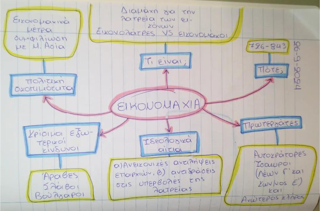 Εικονομαχία