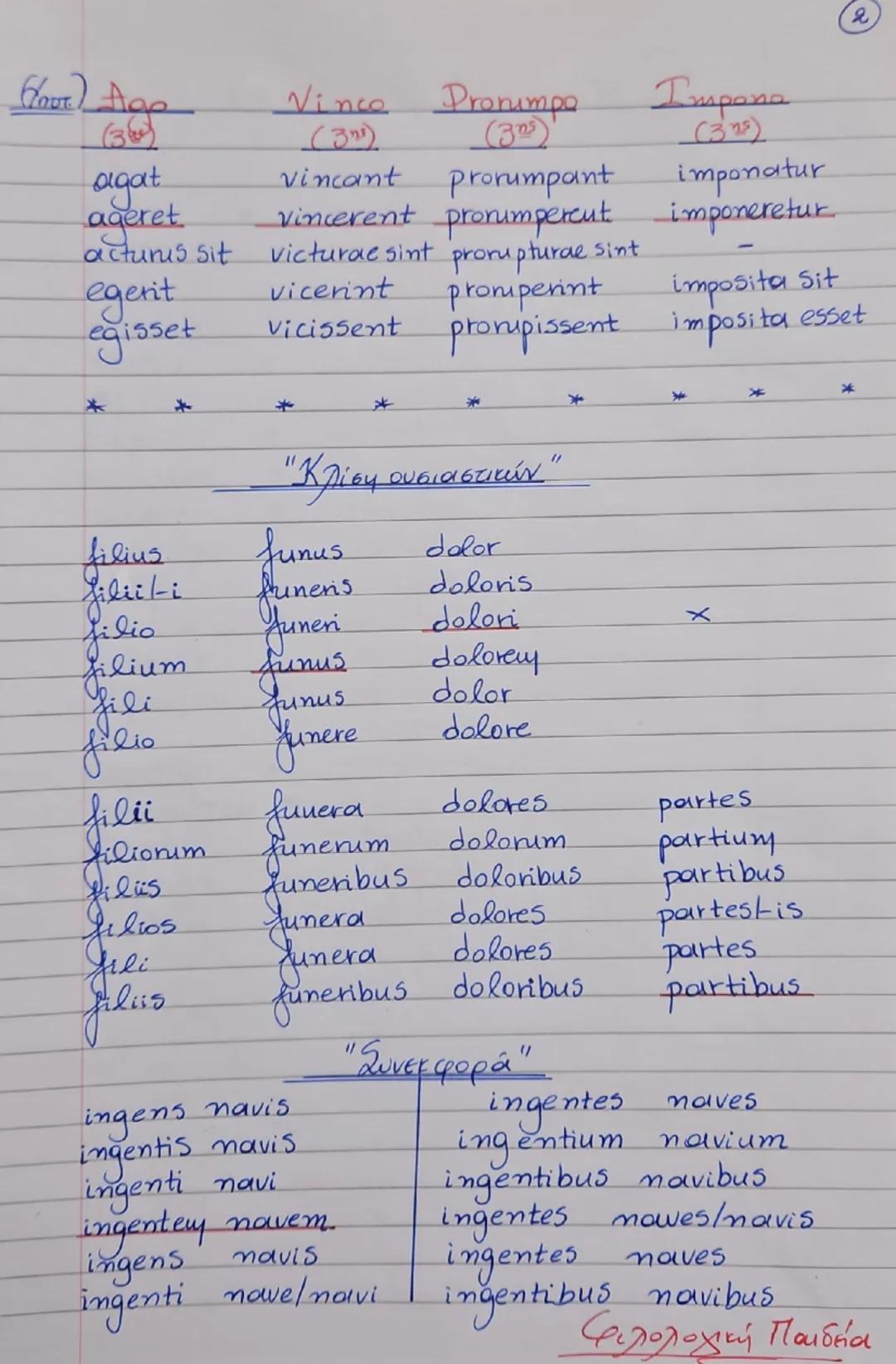 --- OCR Start ---
Κύρια φ
Μάθημα 23°. "Ένας υπέροχος άνθρωπος" (1
Γεν. Κτητ. στο
Kopia Aegrotabat Caecina Paetus, maritus firriac,
κρίσης.
π