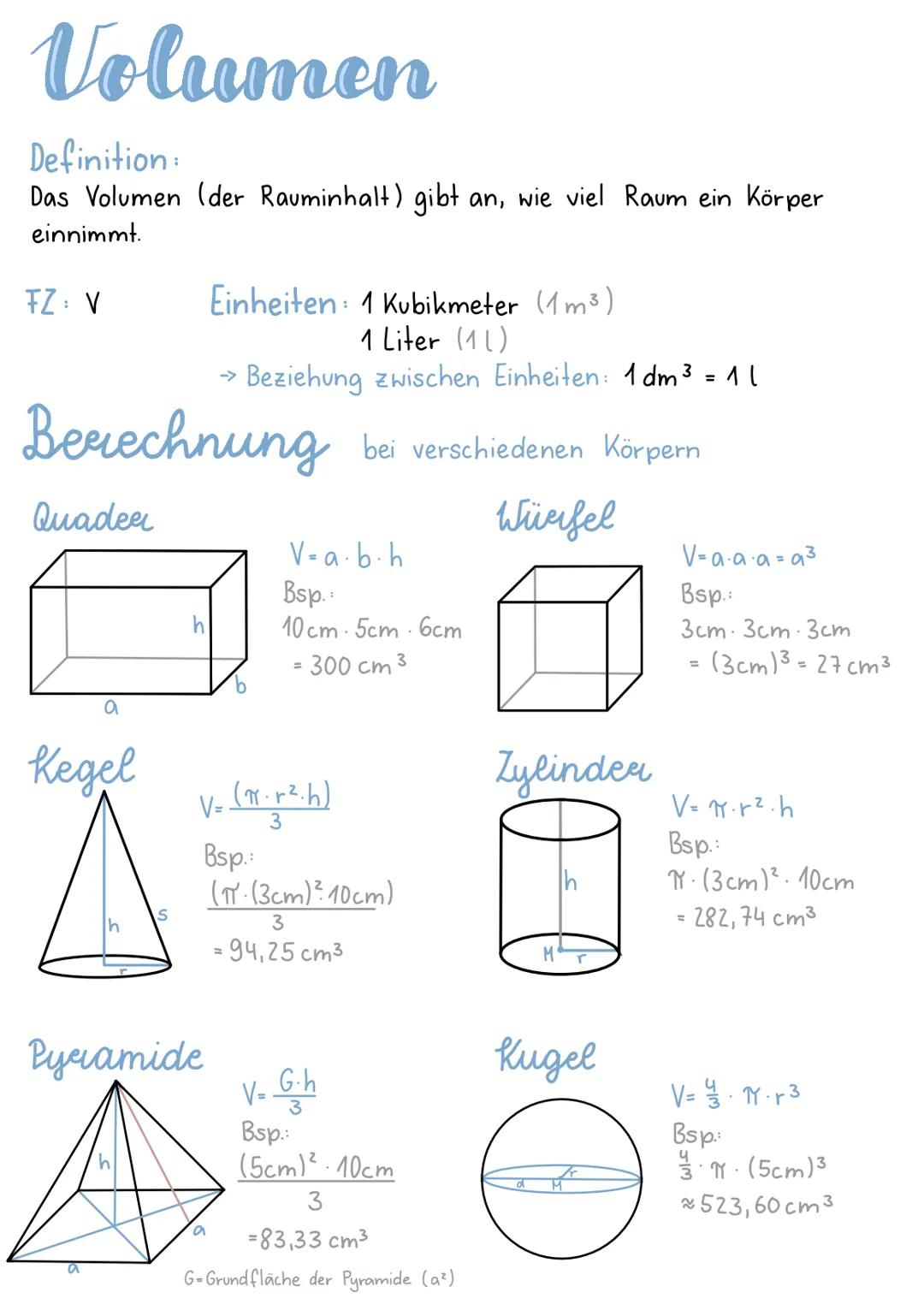 # Volumen
Definition:
Das Volumen (der Rauminhalt) gibt an, wie viel Raum ein Körper
einnimmt.
FZ: V
Einheiten: 1 Kubikmeter (1m³)
1 Lite
