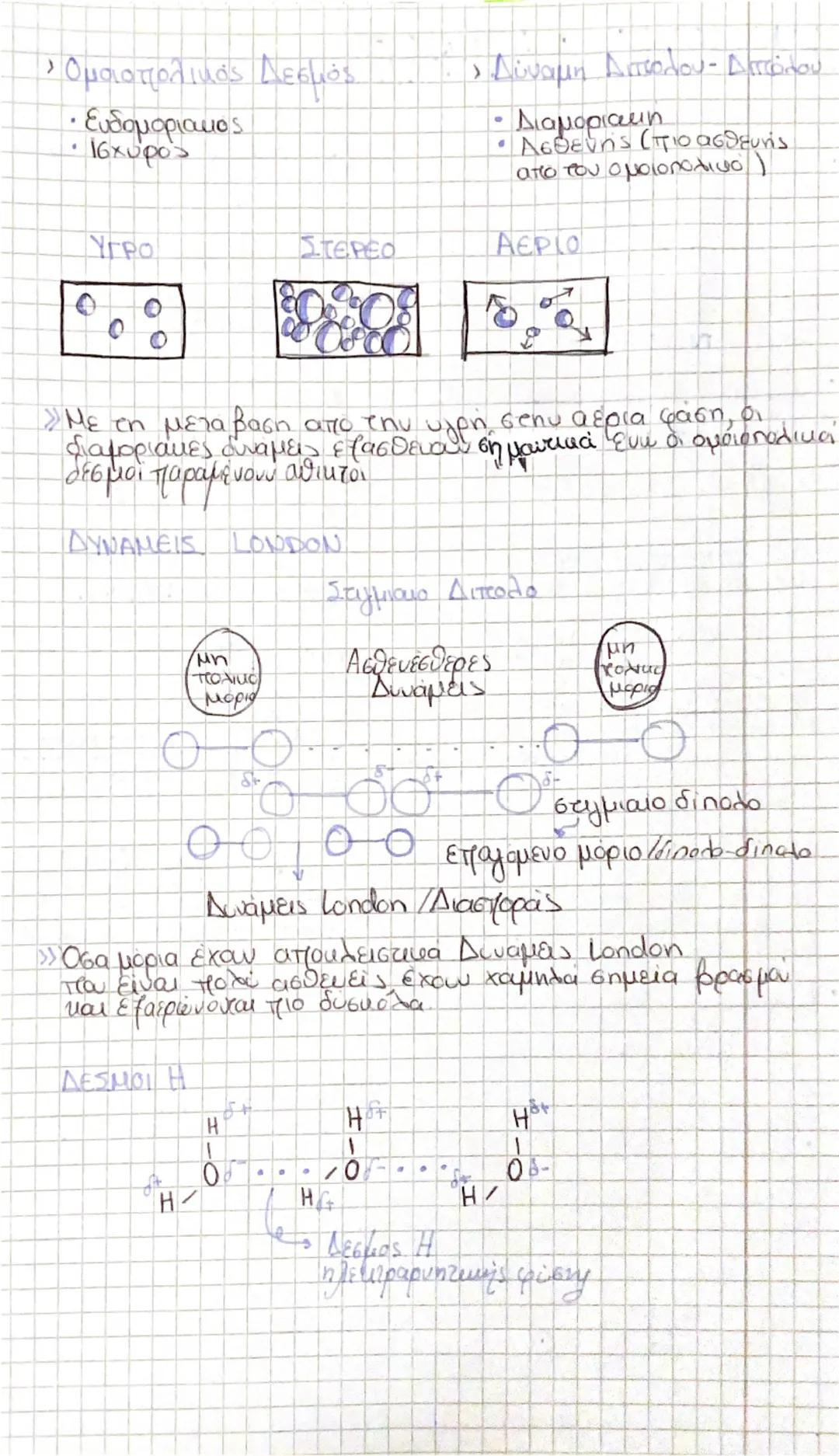 # Ομοιοπολικός Δεσμός
- Ευθύγραμμος
- Ισχυρός
# Διάταξη Ατόμων - Δεσμών
- Διαμοριακή
- Δεσμοί (πιο ασθενής
από του ομοιοπολικού )
ΥΓΡΟ