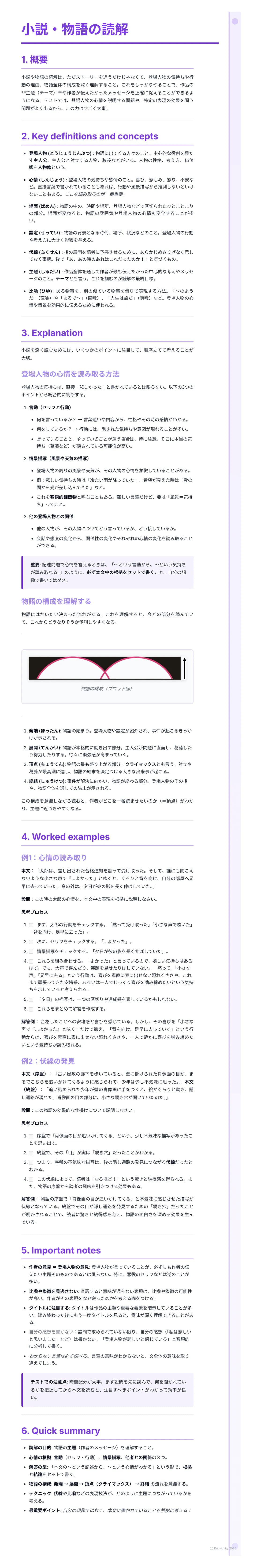 小説・物語の読解
2. Key definitions and concepts
3. Explanation
5. Important not
Quick summa