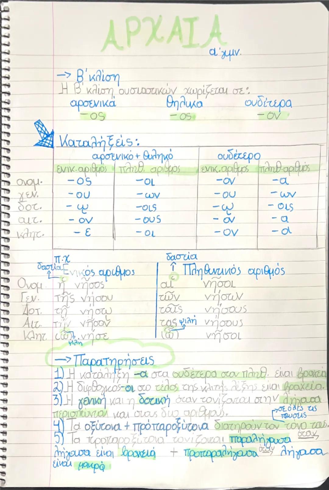 - Β΄ κλίση
ΑΡΧΑΙΑ
Η Β΄ κλίση, ουσιαστικών χωρίζεται σε:
α΄γυμν.
αρσενικά
θηλυκά
ouδέτερα
-os
-os
-ov
Καταλήξεις:
αρσενικό + θυληκό
ouδέτερο